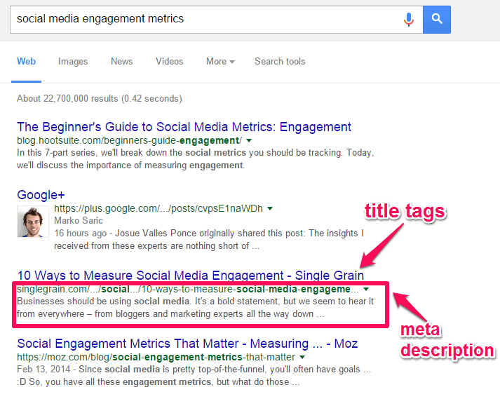 Auto meta title. Мета-тег title. шаблон meta title что это. meta plus. engagement metrics.